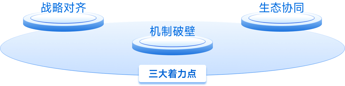 3+3+N365英国上市公司框架图上层